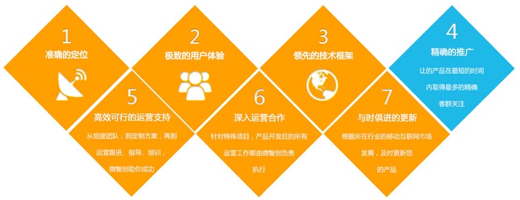 &#24320;&#20113;&#40;&#20013;&#22269;&#41;&#75;&#97;&#105;&#121;&#117;&#110;